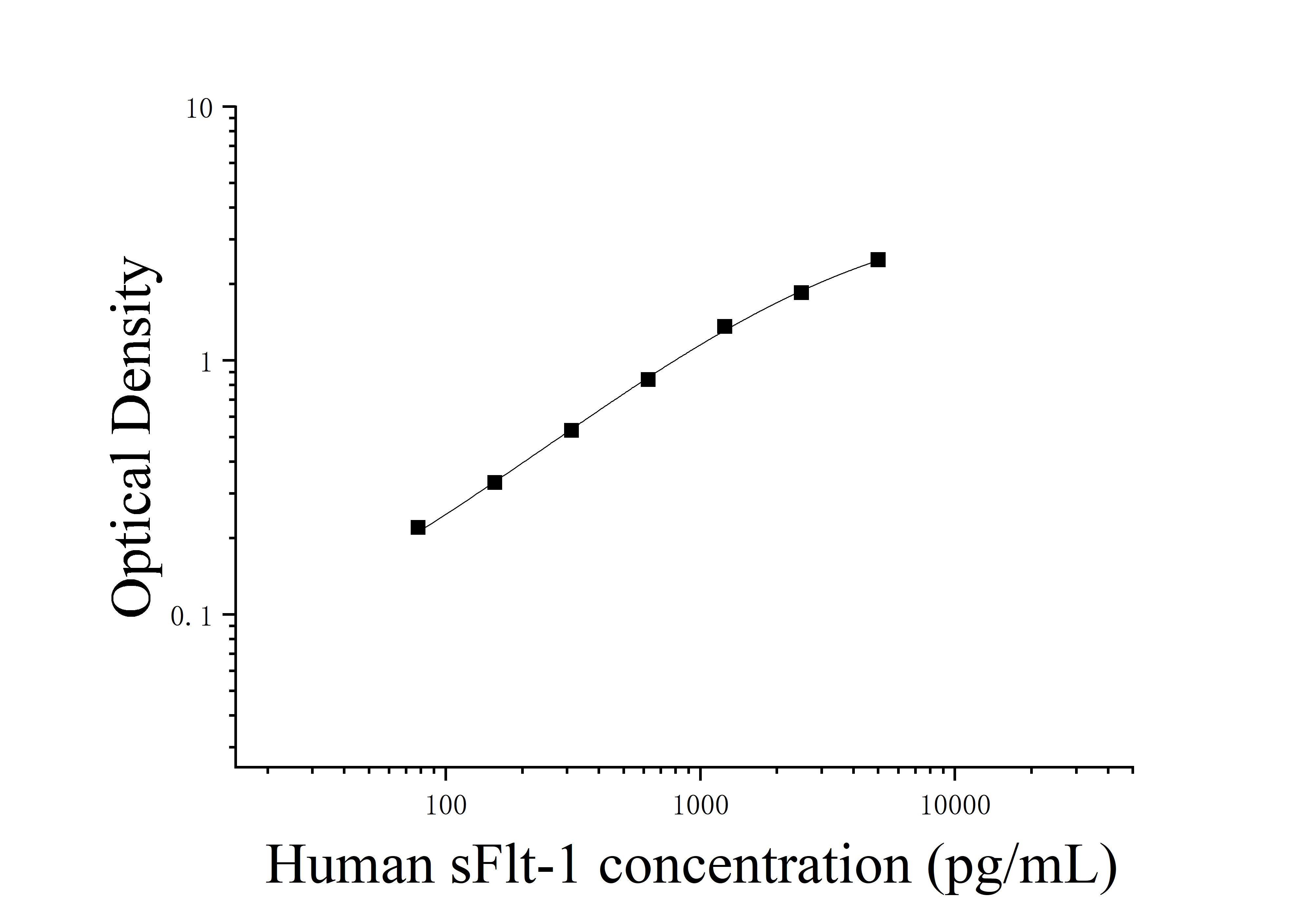 Human Soluble FMS-like Tyrosine Kinase 1 (sFlt-1) ELISA Kit Human Soluble FMS-like Tyrosine Kinase 1 (sFlt-1) ELISA Kit